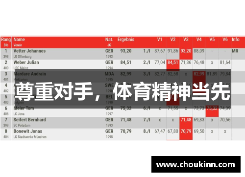 尊重对手，体育精神当先